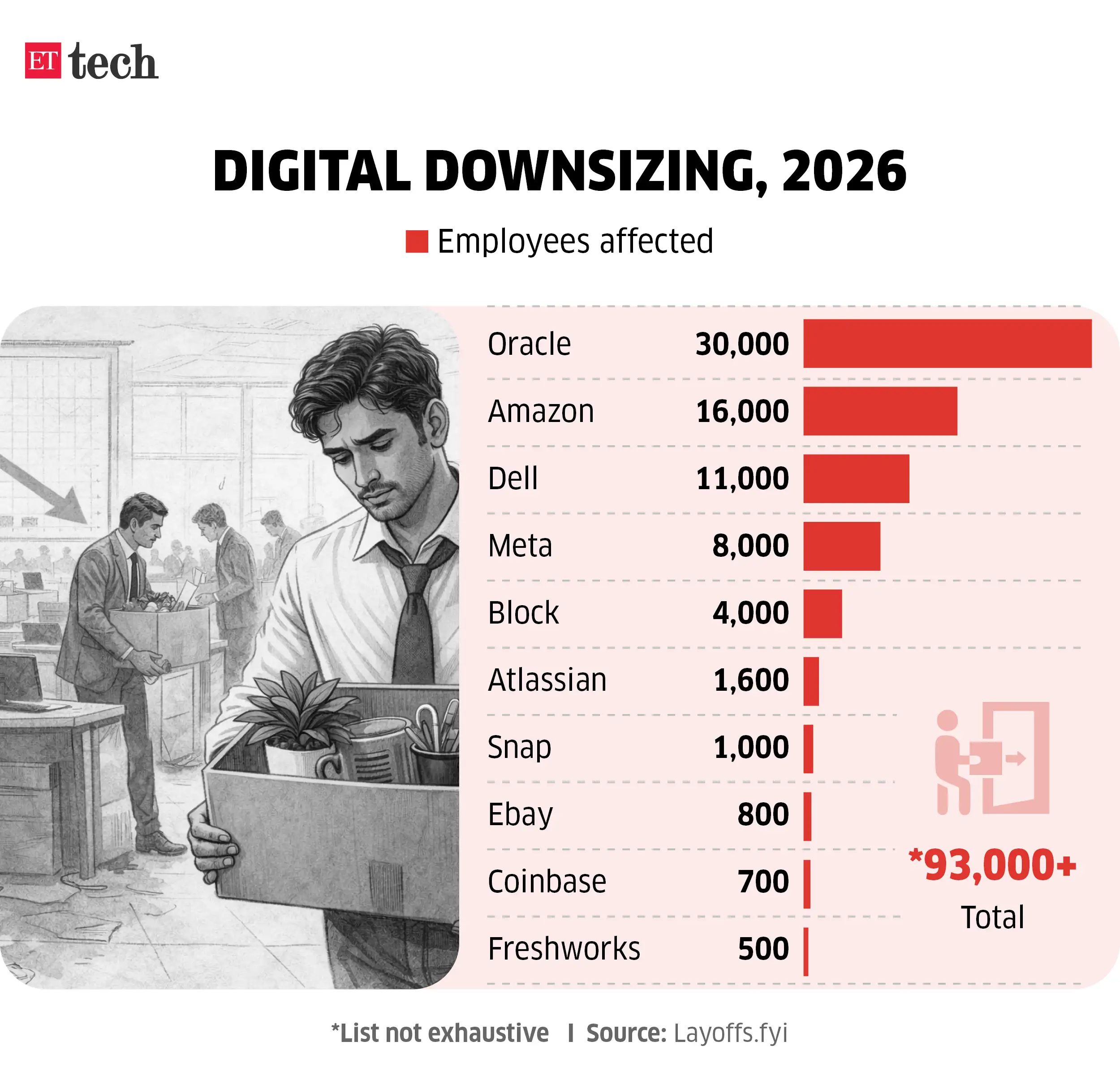 Digital Downsizing